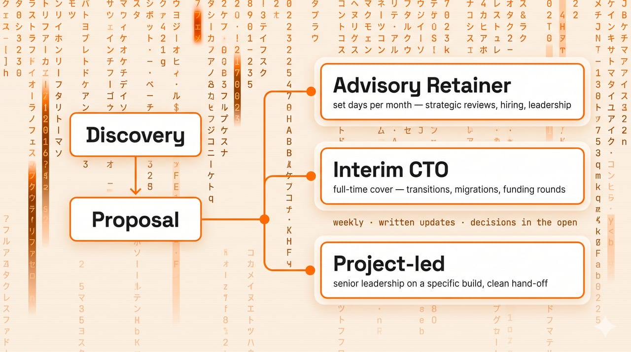 Placeholder — engagement model