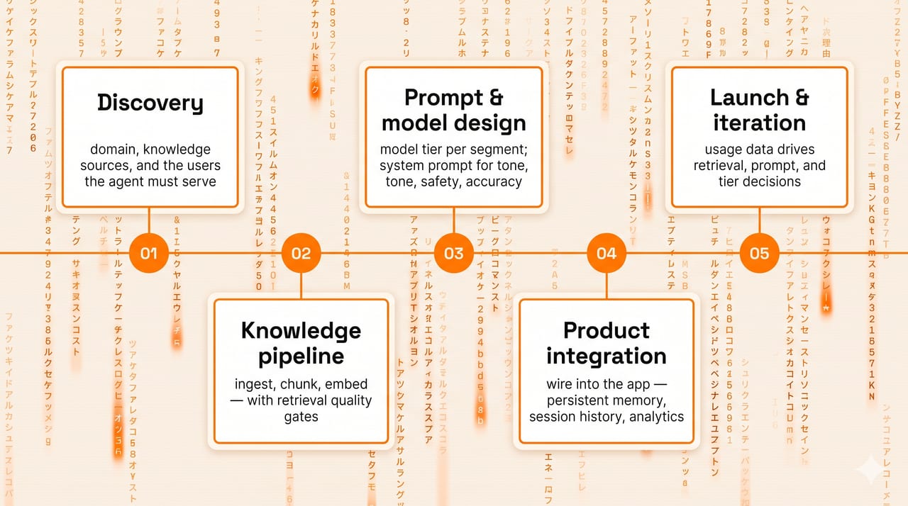 Placeholder — Sedno product